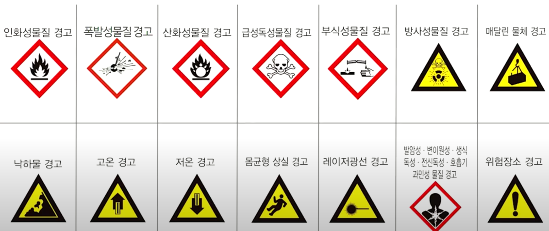 유해화학물질 경고 표지 섬네일