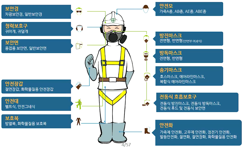 산업안전보호구 섬네일